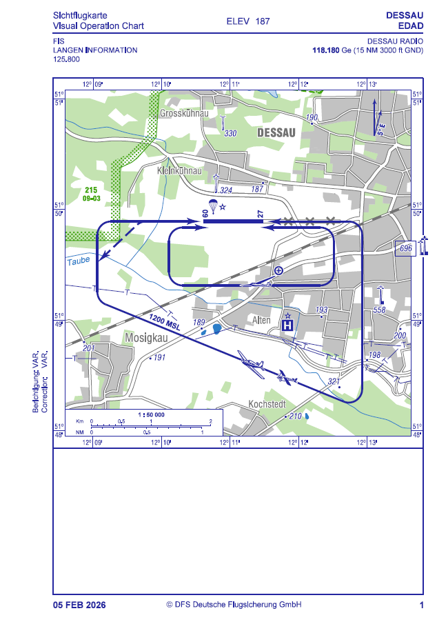 Sichtflugkarte